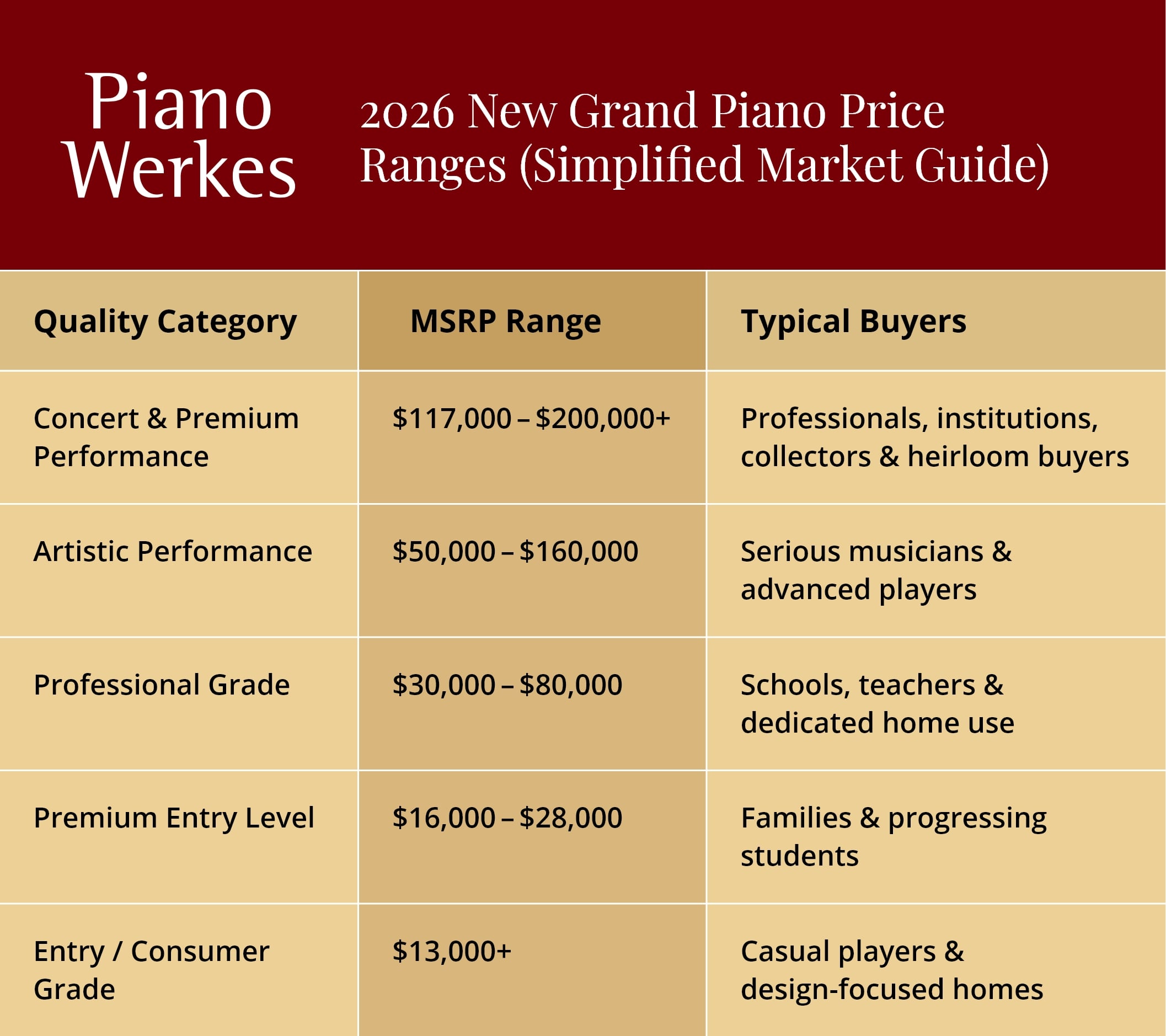 2026 New Grand Piano Price Ranges (Simplified Market Guide)