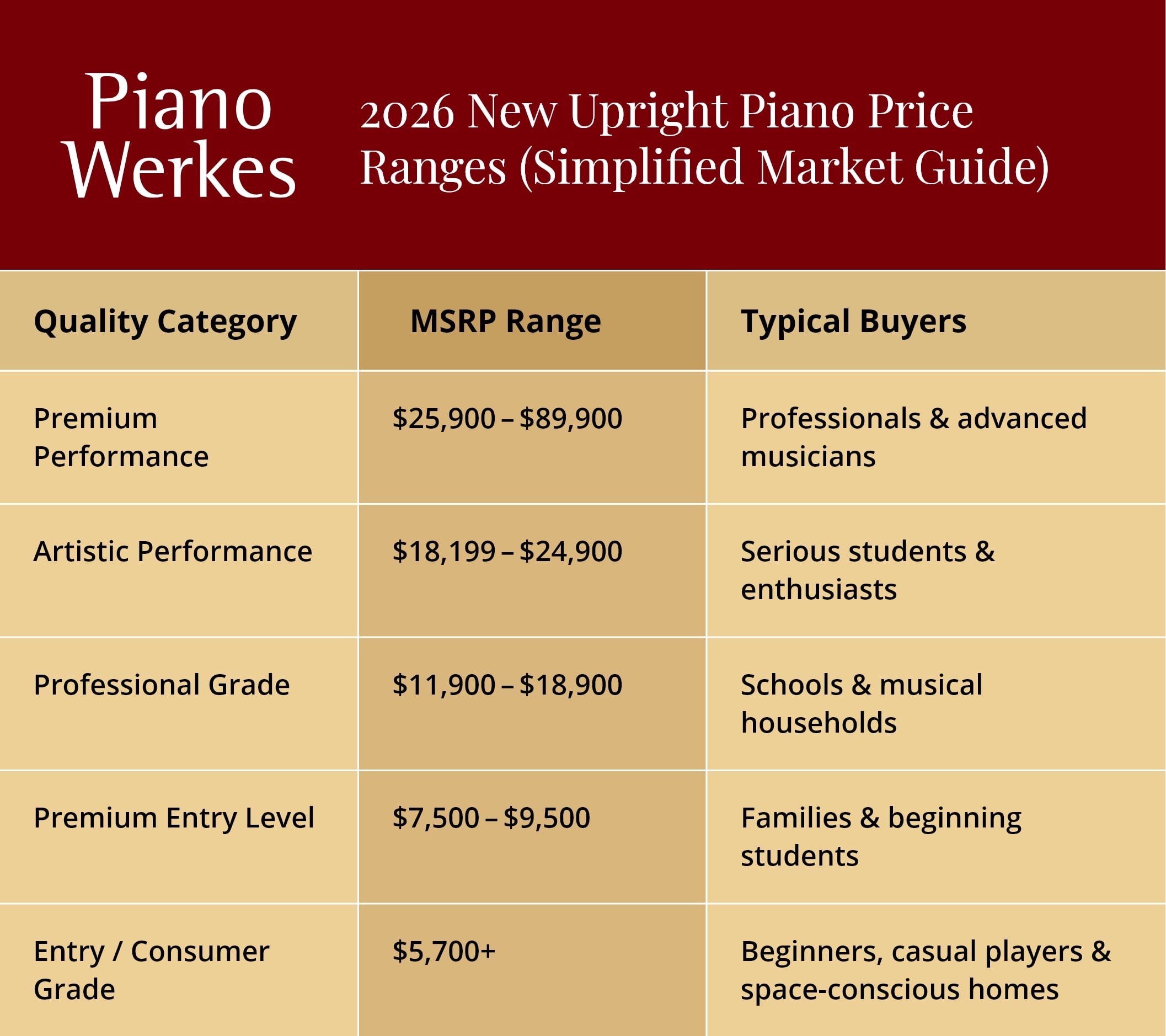 2026 New Upright Piano Price Ranges (Simplified Market Guide)