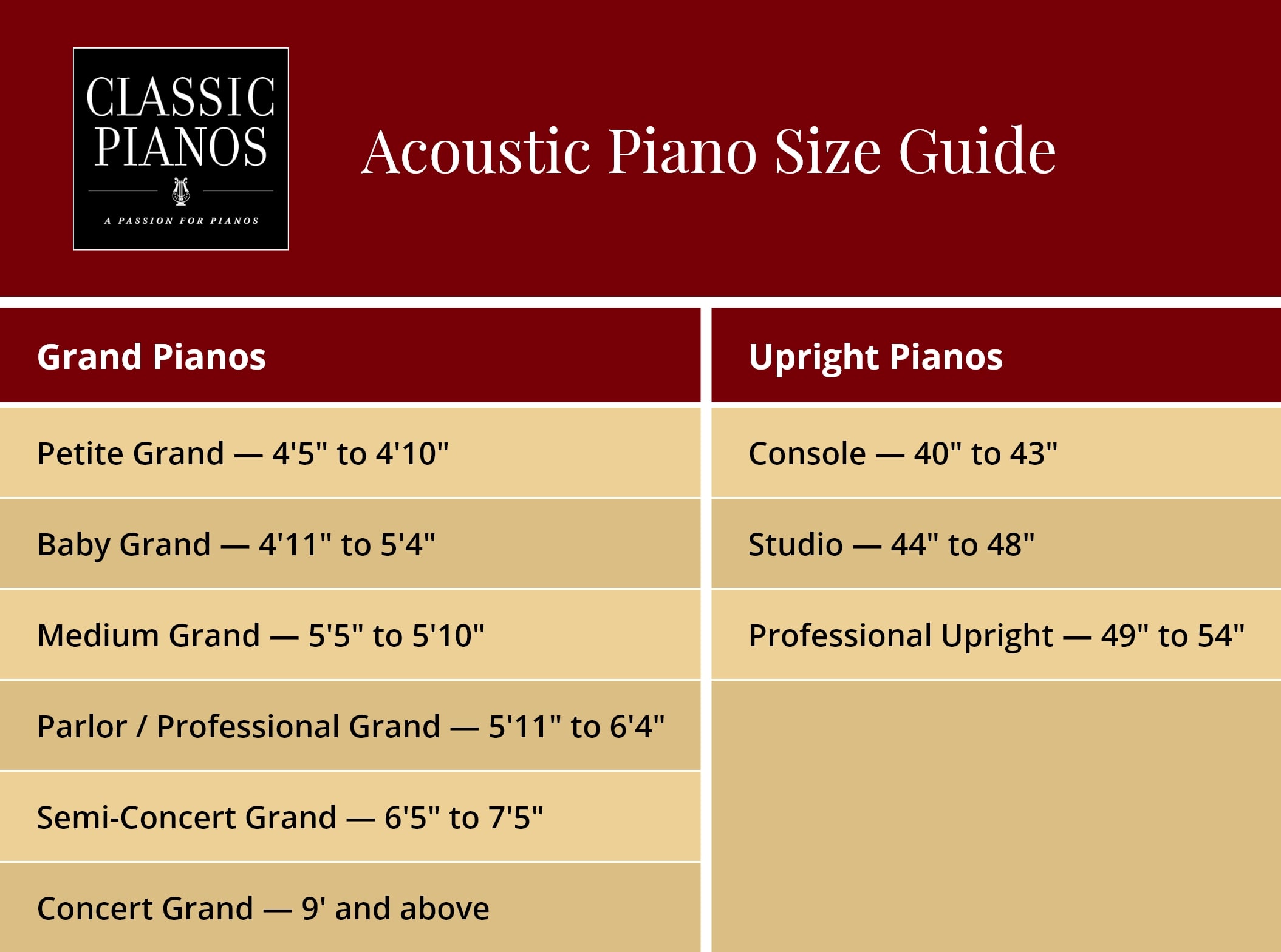 Acoustic piano size guide Acoustic Piano Size Guide comparing grand piano and upright piano size categories